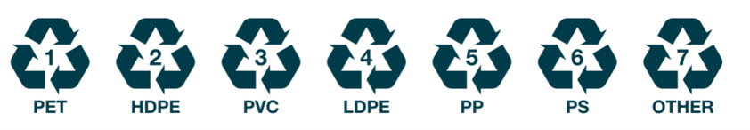 cycle symbols PET, HDPE, PVC, LDPE, PP, PS, OTHER