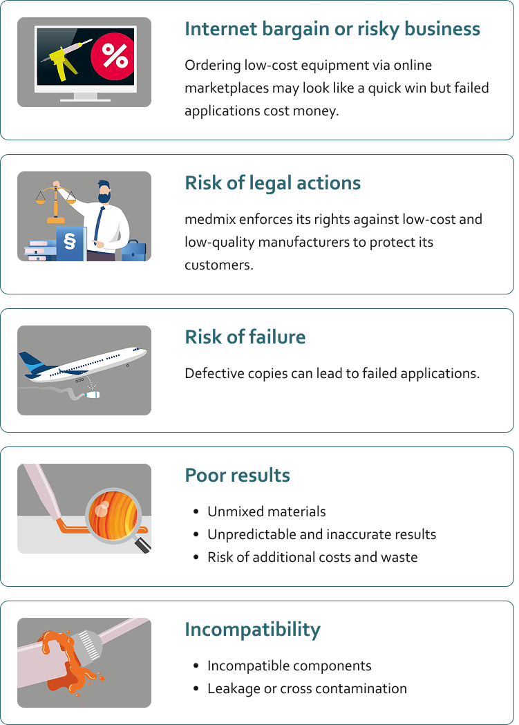 Counterfeit risks