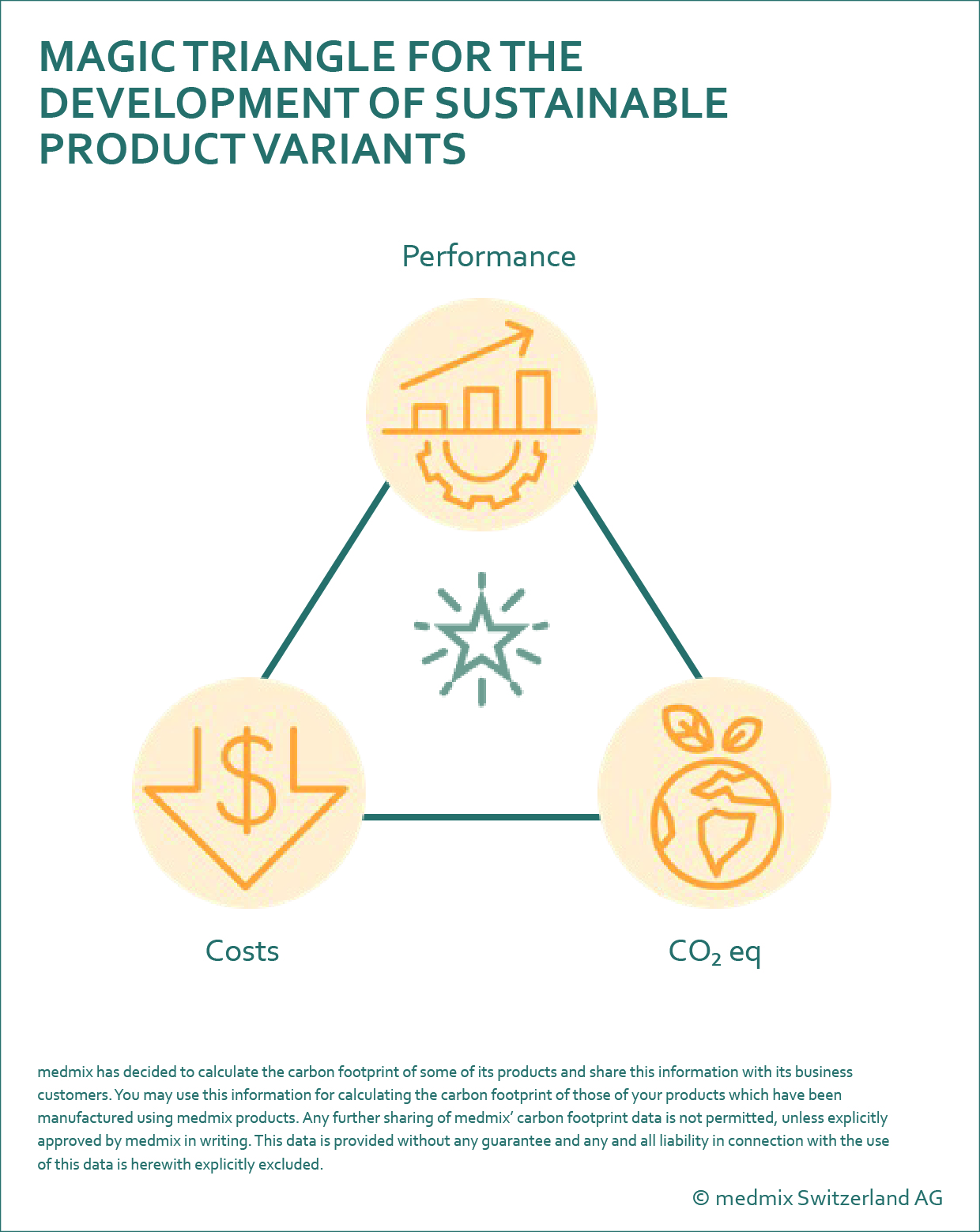 magic triangle EN magic triangle EN