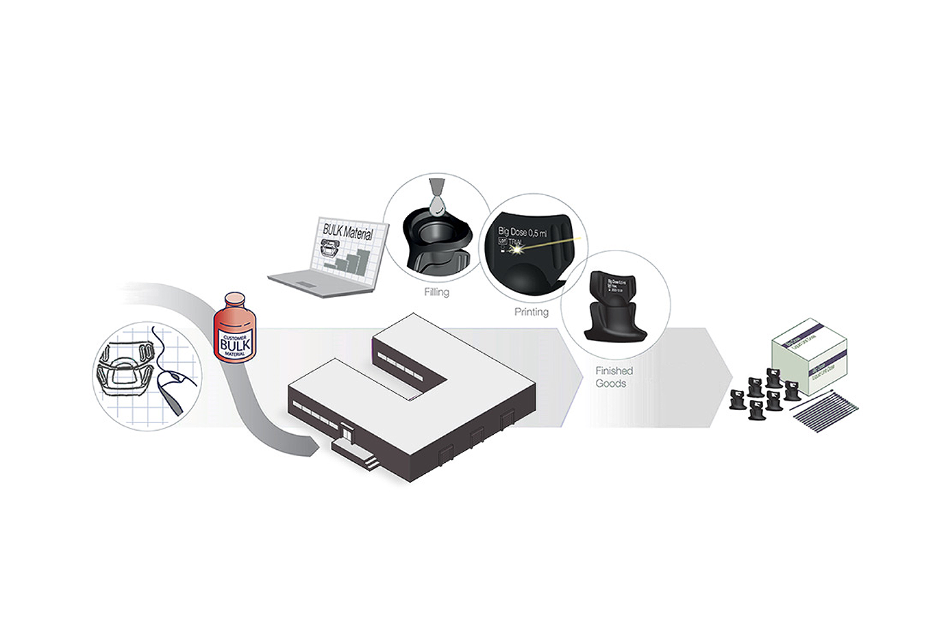 Full-Service Solutions - article image