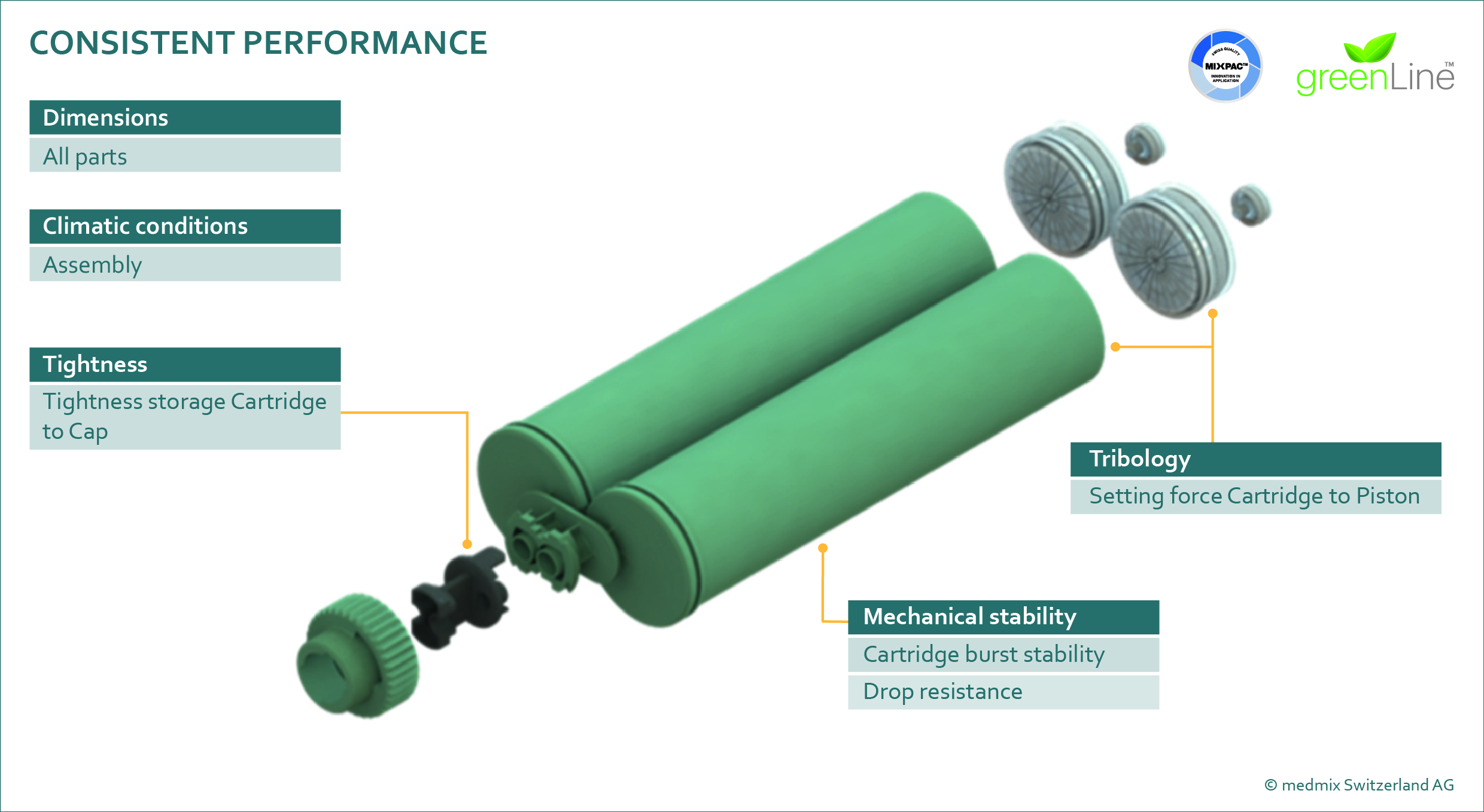consistent performance EN consistent performance EN