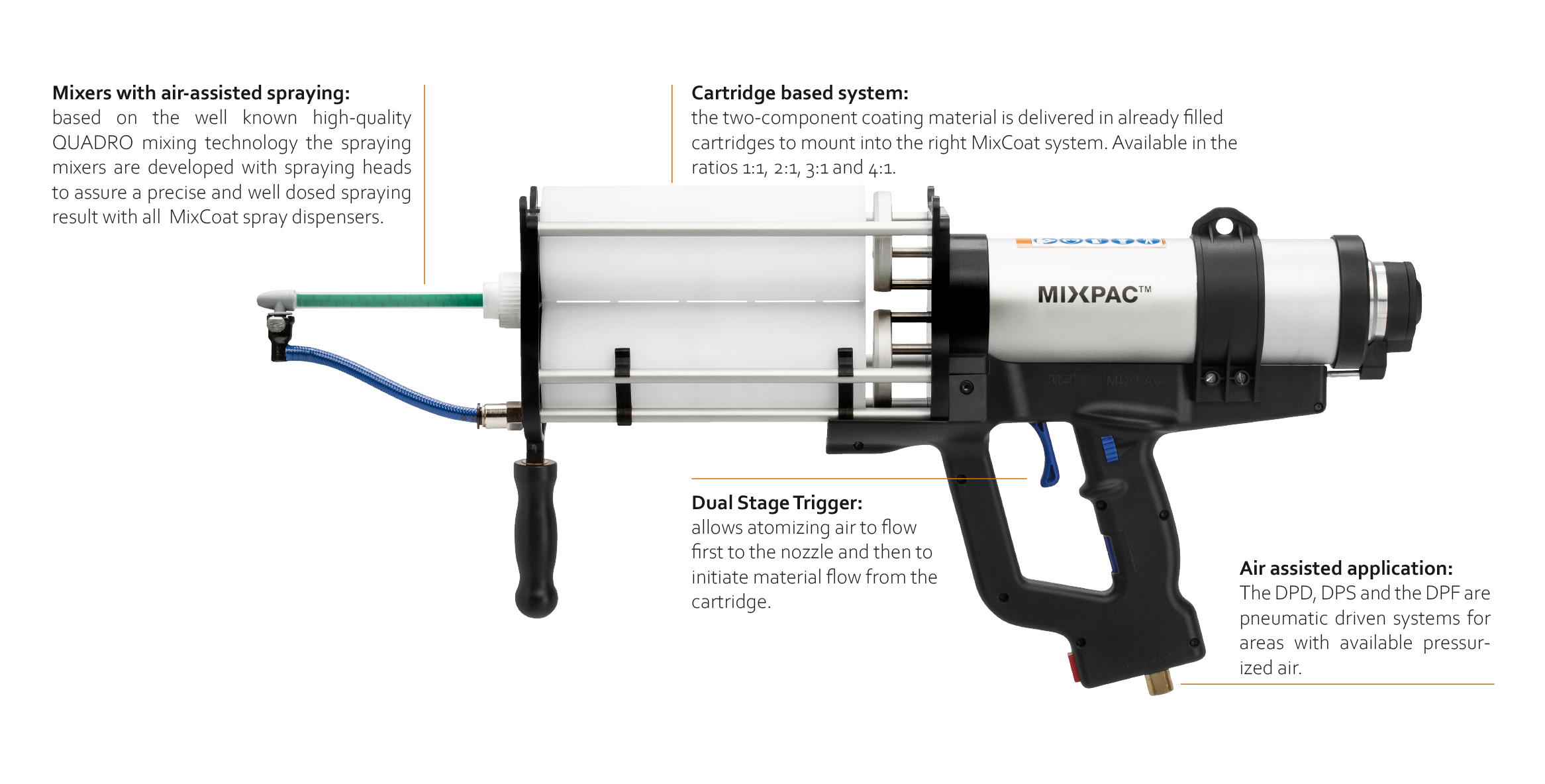 Product features of the MixCoat DPS