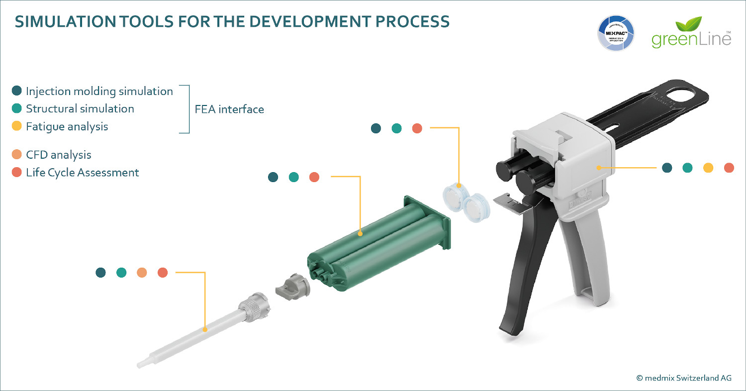 Abbildung2_Simulation_Tools_englisch-1500x756 Abbildung2_Simulation_Tools_englisch-1500x756